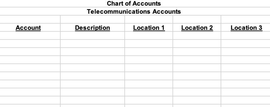 Chart of Accounts Telecommunications Accounts Account Description Location 1 Location 2 Location 3