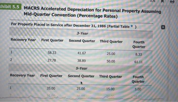 xhibit 5.5 MACRS Accelerated Depreciation for Personal Property Assuming Mid-Quarter Convention (Percentage Rates) For Proper
