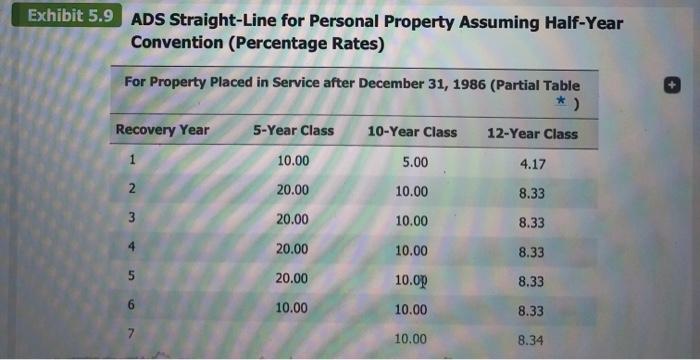 Exhibit 5.9 ADS Straight-Line for Personal Property Assuming Half-Year Convention (Percentage Rates) For Property Placed in S