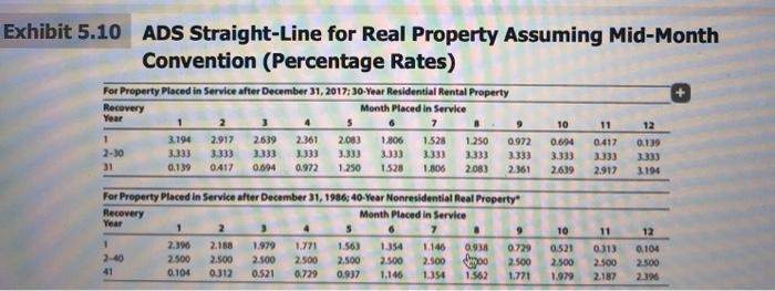Exhibit 5.10 ADS Straight-Line for Real Property Assuming Mid-Month Convention (Percentage Rates) For Property Placed in Serv