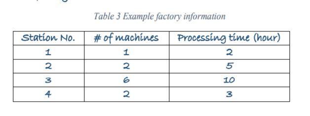 Table 3 Example factory information Station No. 1 # of machines 1 Processing time (hour) 2 5 WIN HYY 10 4 3