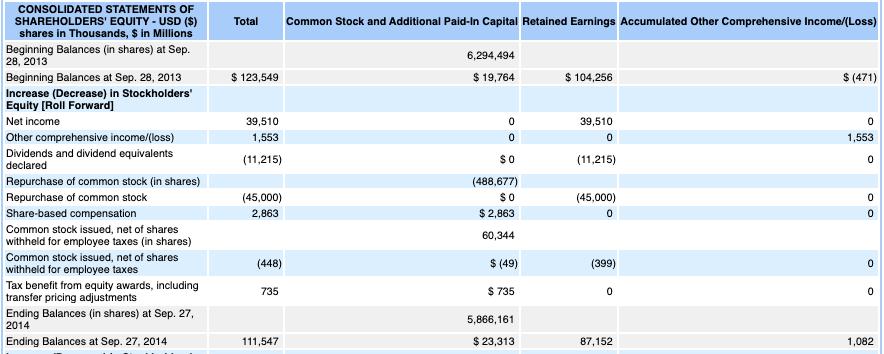 Total Common Stock and Additional Paid-In Capital Retained Earnings Accumulated Other Comprehensive Income/(Loss) 6,294,494 $