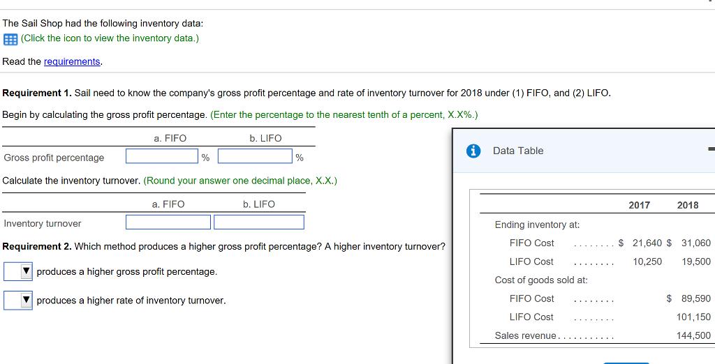 The Sail Shop had the following inventory data 囲(Click the icon to view the inventory data.) Read the requirements Requirement 1. Sail need to know the companys gross profit percentage and rate of inventory turnover for 2018 under (1) FIFO, and (2) LIFO Begin by calculating the gross profit percentage. (Enter the percentage to the nearest tenth of a percent, X.X%) a. FIFO b. LIFO Data Table Gross profit percentage Calculate the inventory turnover. (Round your answer one decimal place, xx) a. FIFO b. LIFO 2017 2018 Inventory turnover Ending inventory at: Requirement 2. Which method produces a higher gross profit percentage? A higher inventory turnover? FIFO Cost $ 21,640 $ 31,060 LIFO Cost. . . . 10,250 19,500 Vproduces a higher gross profit percentage Cost of goods sold at $ 89,590 101,150 144,500 Vproduces a higher rate of inventory turnover FIFO Cost LIFO Cost.. _ _ . .. Sales revenue