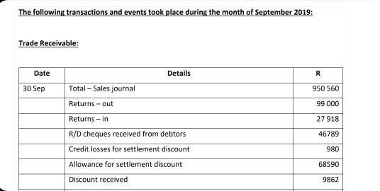 The following transactions and events took place during the month of September 2019: Trade Receivable: Date Details R 30 Sep