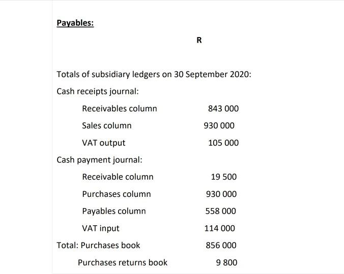 Payables: R Totals of subsidiary ledgers on 30 September 2020: Cash receipts journal: Receivables column 843 000 Sales column