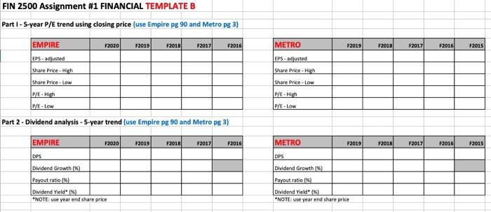 FIN 2500 Assignment #1 FINANCIAL TEMPLATE B Part 1- 5-year P/E trend using closing price (use Empire pg 90 and Metro pg 3) EM