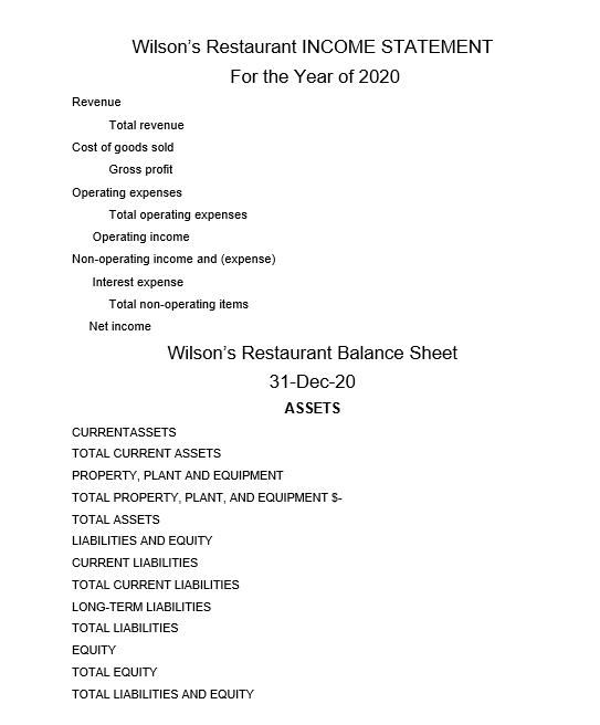 Wilsons Restaurant INCOME STATEMENT For the Year of 2020 Revenue Total revenue Cost of goods sold Gross profit Operating exp