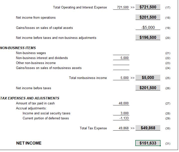 Total Operating and Interest Expense 721,500 >> $721,500 (17) Net income from operations $201,500 (18) Gains/losses on sales