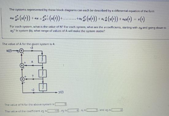 in the given figure for time t> 0 and A=8. Find an