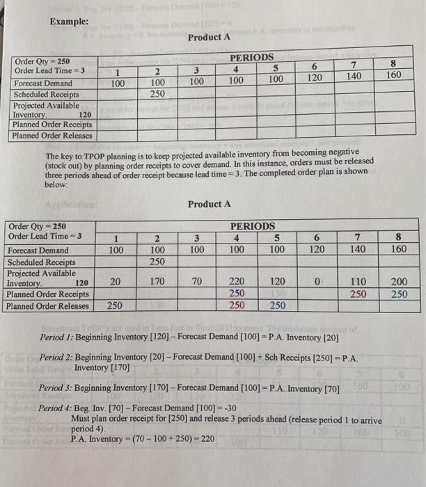 Example: Product A I I 3 100 7 140 PERIODS 4 5 16 100 100 120 8 160 2 100 250 | 100 Order Qty 250 Order Lead Time = 3 Forecas