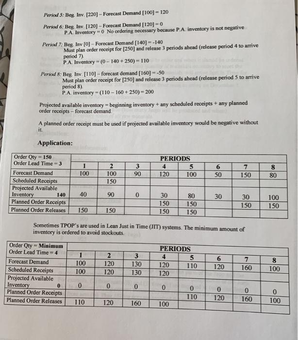 Period 5. Beg. Inv. [220] - Forecast Demand [100] - 120 Period 6: Beg Inv. (120) - Forecast Demand [120] -0 P.A. Inventory-0