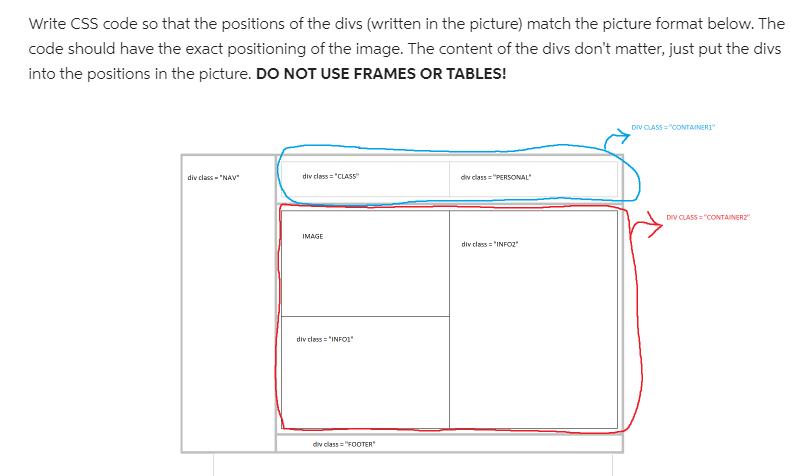 Write CSS code so that the positions of the divs (written in
