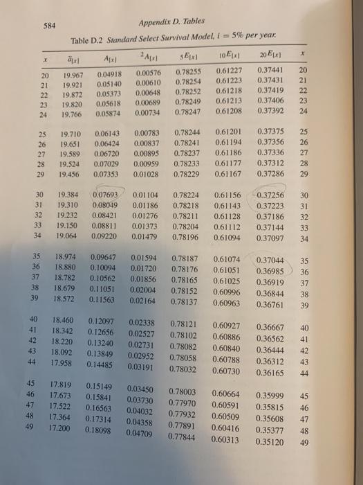 584 x 2A . Appendix D. Tables Table D.2 Standard Select Survival Model, 1 = 5% per year. äx SEX] 10 Ex 20Ex) 19.967 0.04918 0