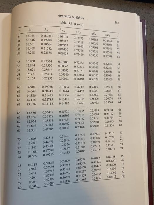 Appendix D. Tables Table D.3 (Cont.) 2Ax SEX 587 är Ar I 50 51 $2 53 54 17.025 16.846 16.661 16.468 16.268 0.18931 0.19780 0.