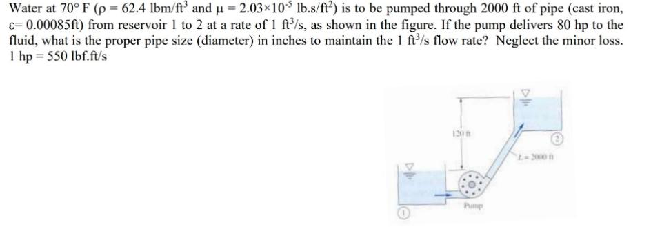 Water at 70 F (p = 62.4 lbm/ft and u = 2.03x10$