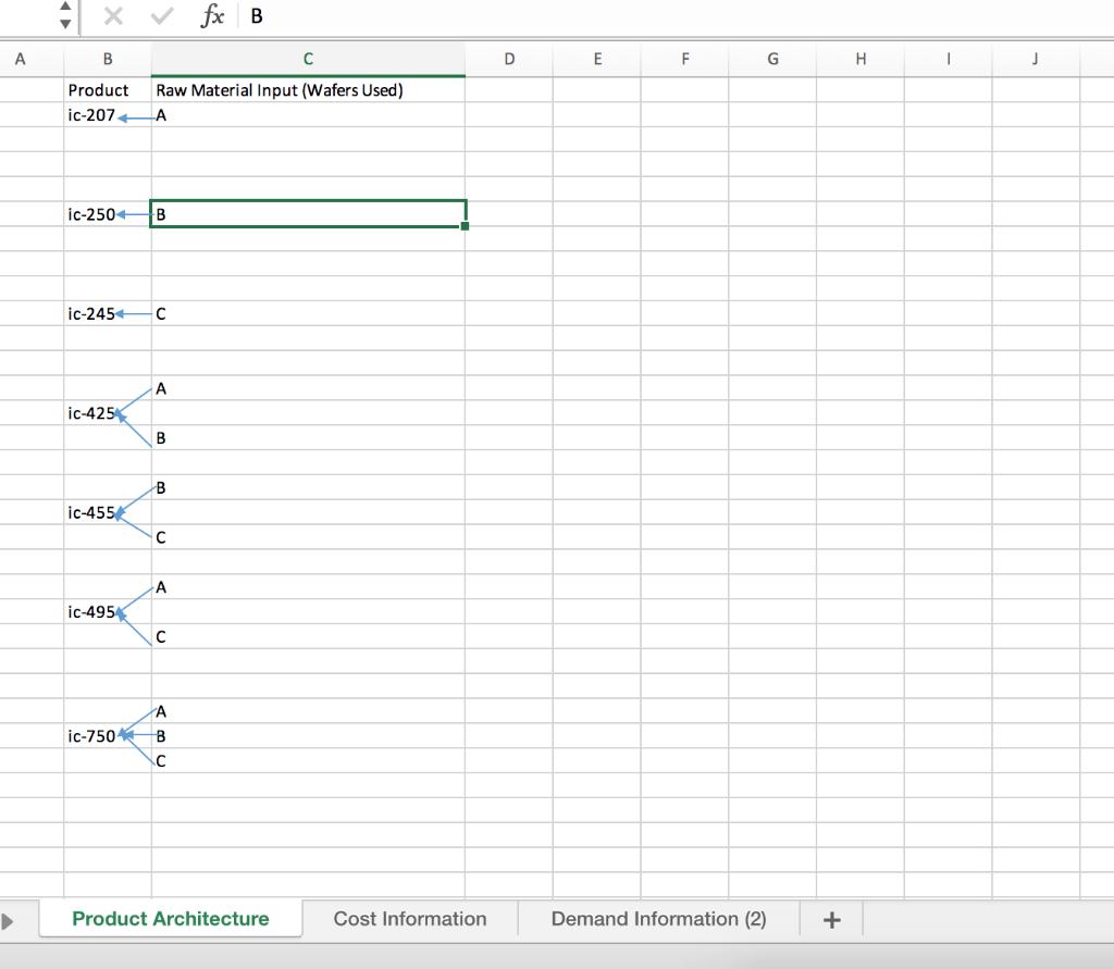 x fх в A B C E F G I 1 J Product ic-207+ Raw Material Input (Wafers Used) A ic-250+ B ic-2454 с А ic-425 B B ic-455 с A ic-49
