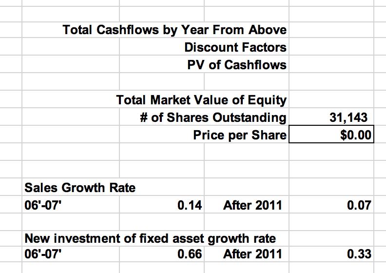 Total Cashflows by Year From Above Discount Factors PV of Cashflows Total Market Value of Equity # of Shares Outstanding Pric