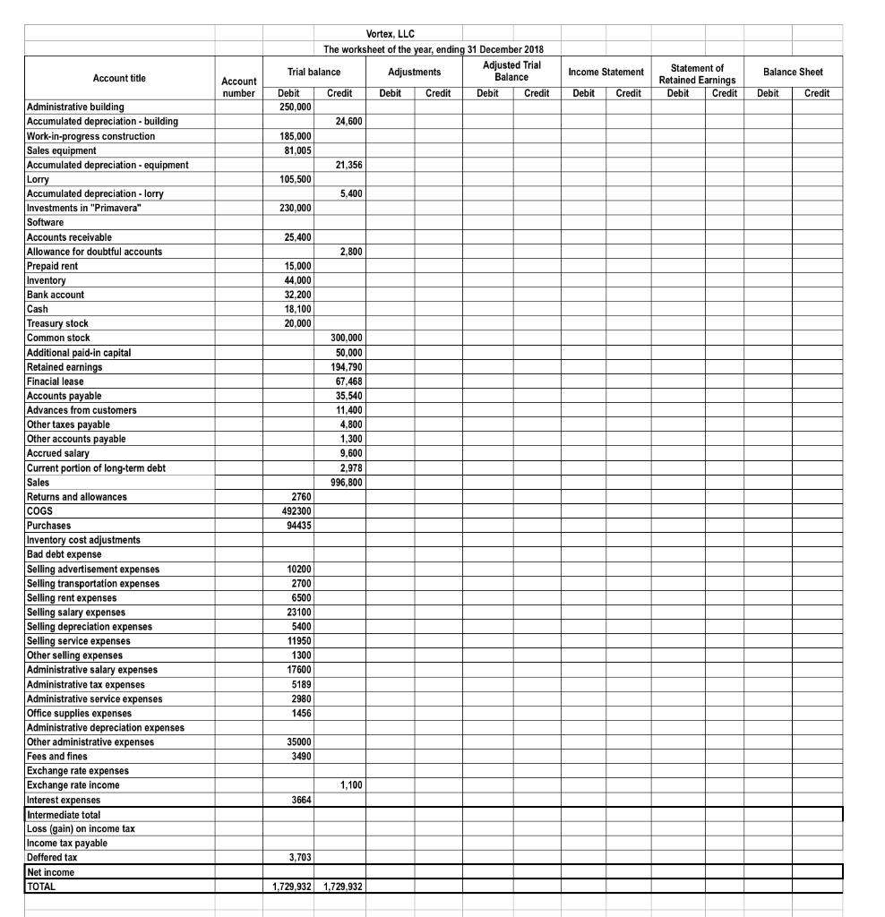 Income Statement Balance Sheet Account number Statement of Retained Earnings Debit Credit Debit Credit Debit Credit Vortex, L