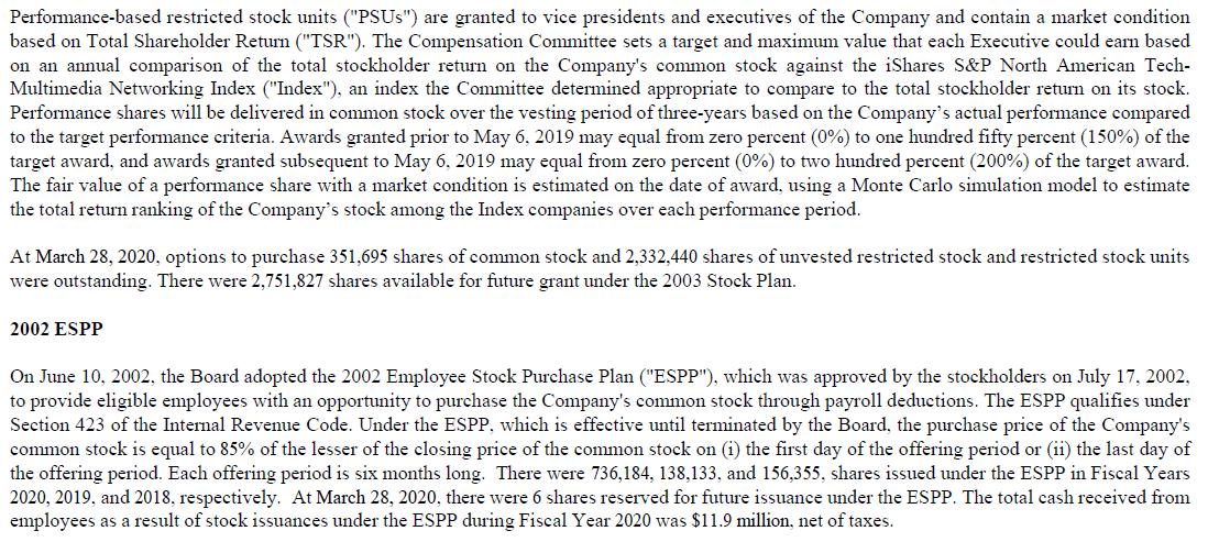 Performance-based restricted stock units (PSUs) are granted to vice presidents and executives of the Company and contain a