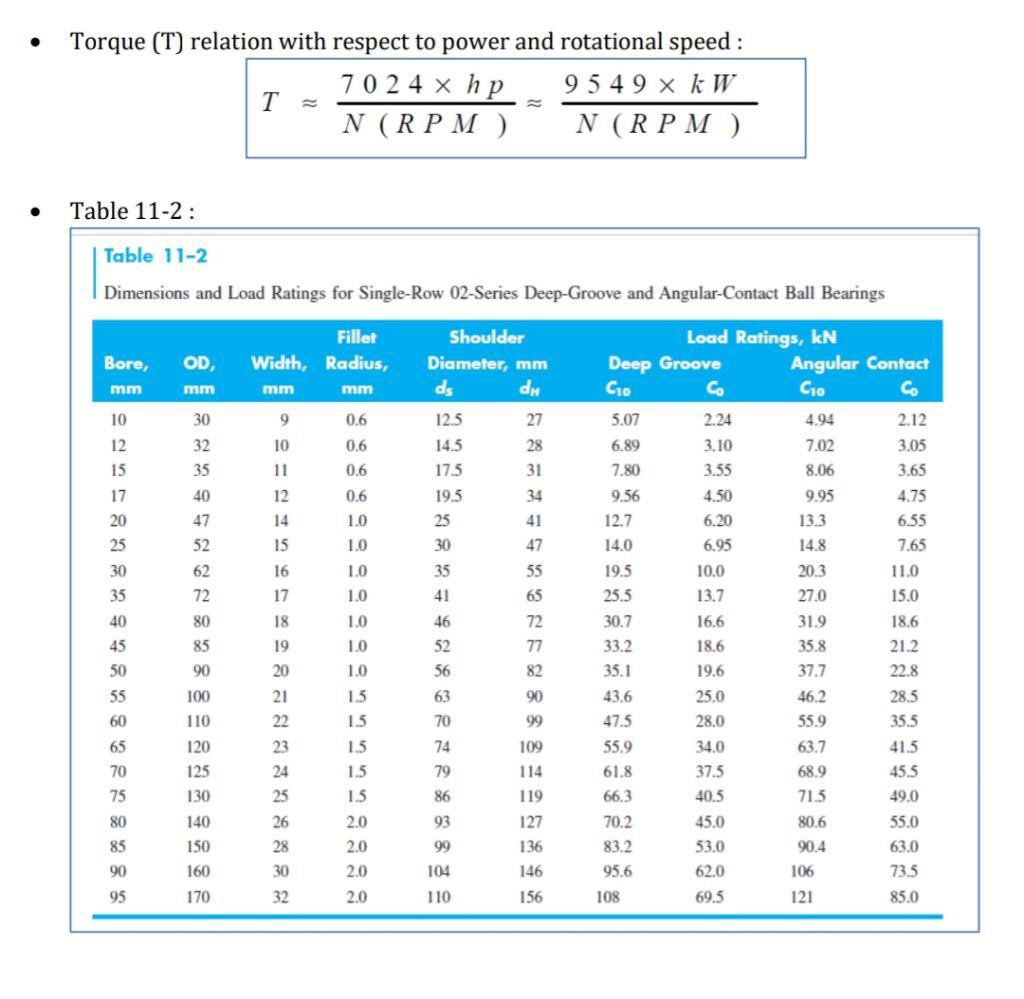 • Torque (T) relation with respect to power and rotational speed: 70 2 4 x hp 9 5 4 9 x kW T = N (RPM) N (RPM) Table 11-2: Ta