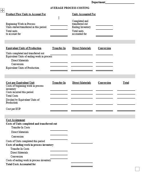 Department AVERAGE PROCESS COSTING Product Flow Units to Account For Units Accounted For Beginning Work in Process Units star
