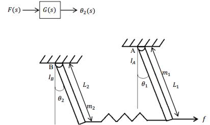 F(s) > G(s) 02(s) B L2 02 yn2