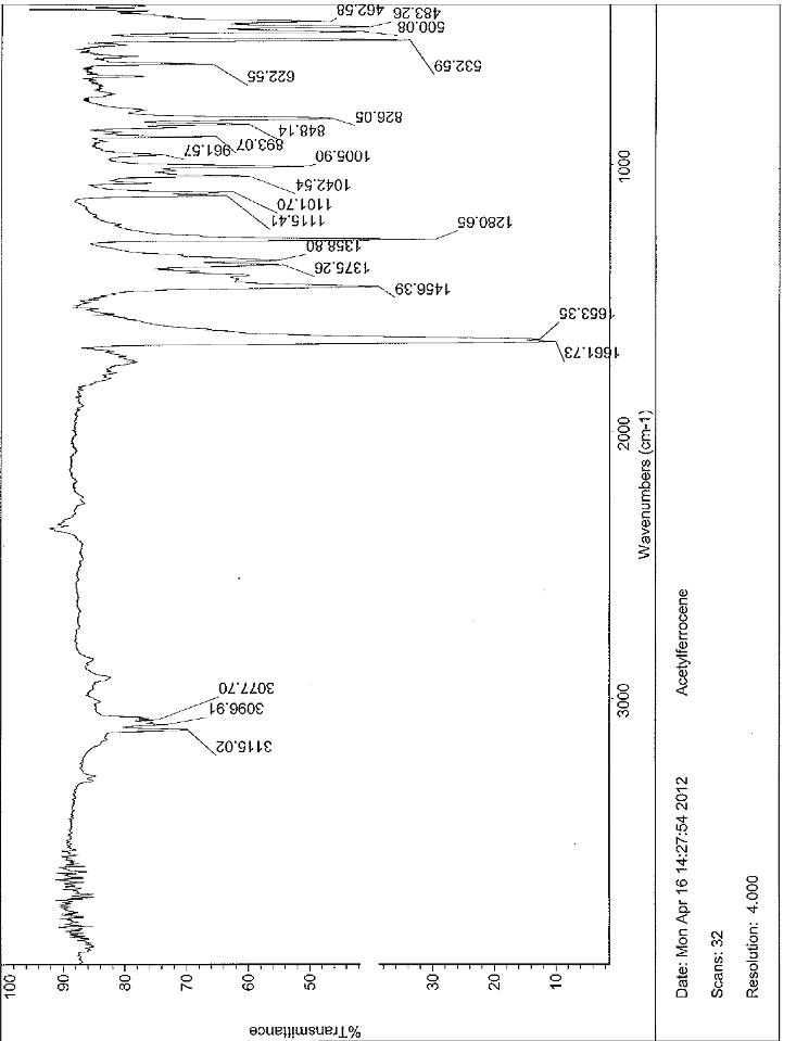 % Transmittance 10- Scans: 32 Resolution: 4.000 1001 Date: Mon Apr 16 14:27:54 2012 3115.02 3000 3096.91 3077.70 Acetylferroc