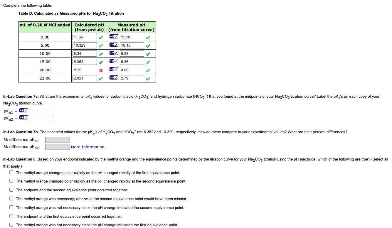 Complete the following table. Table D. Calculated vs Measured pHs for Na,co3