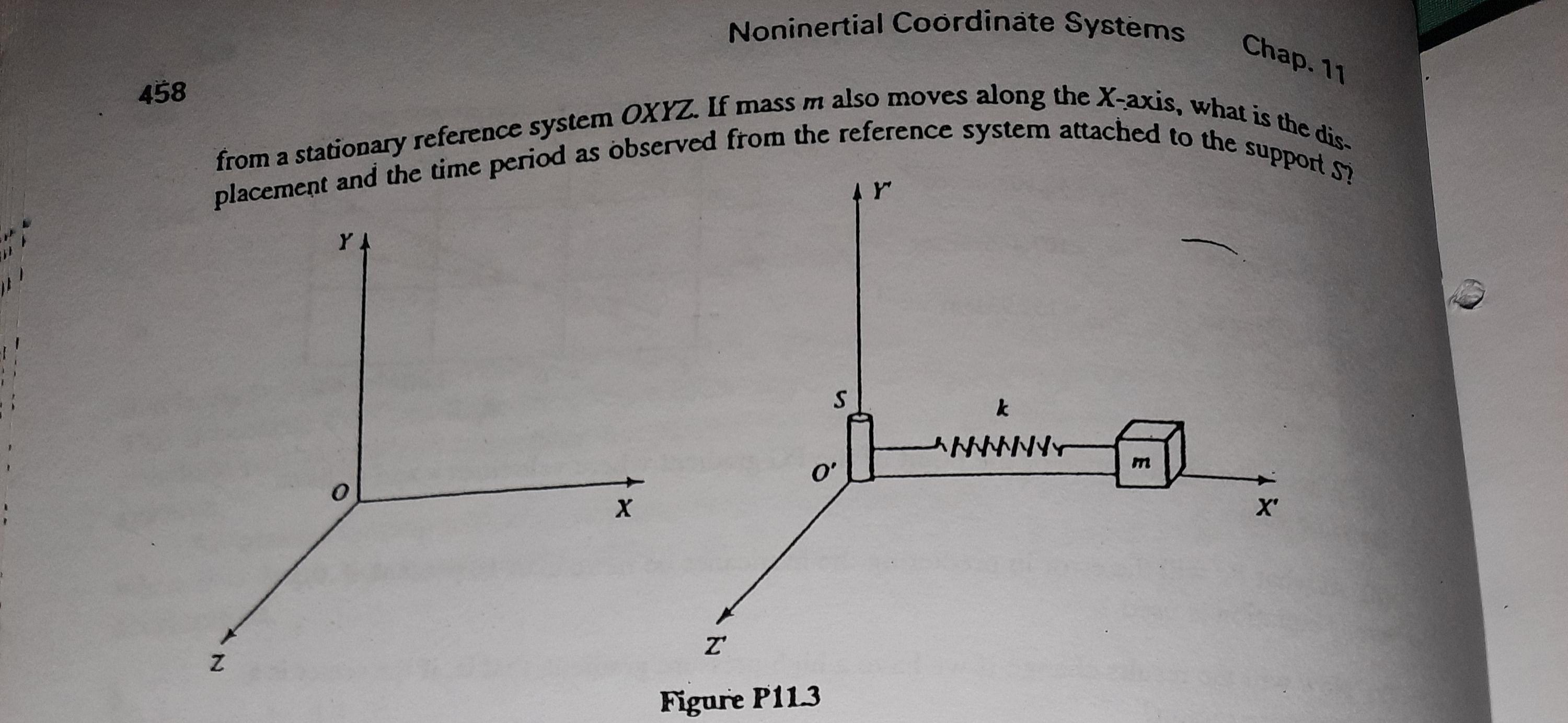 k, and the spring is fastened to a support S, as shown
