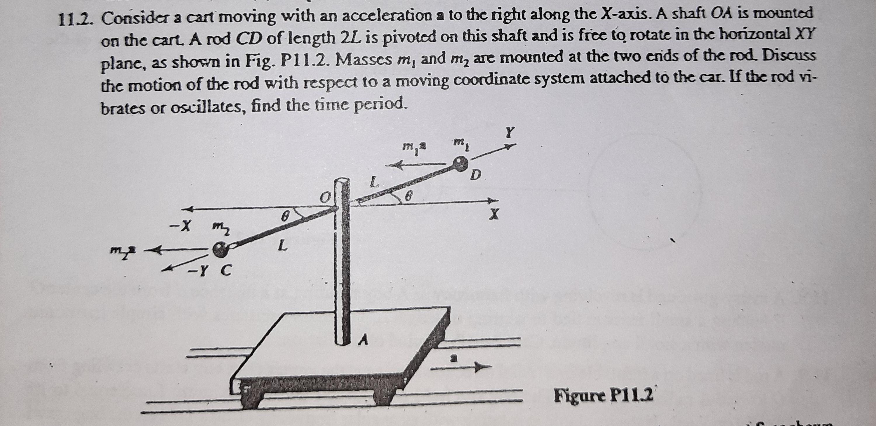 11.2. Consider a cart moving with an acceleration a to the right