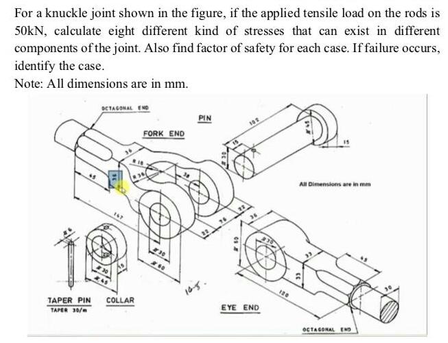 Solved Q1. Knuckle joint A knuckle joint made with solid rod | Chegg.com