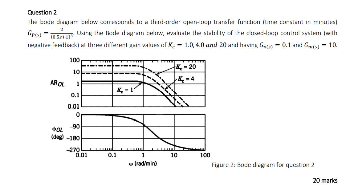 Question 2 The bode diagram below corresponds to a third-order open-loop transfer