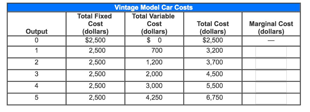 The table below shows the cost of producing model
