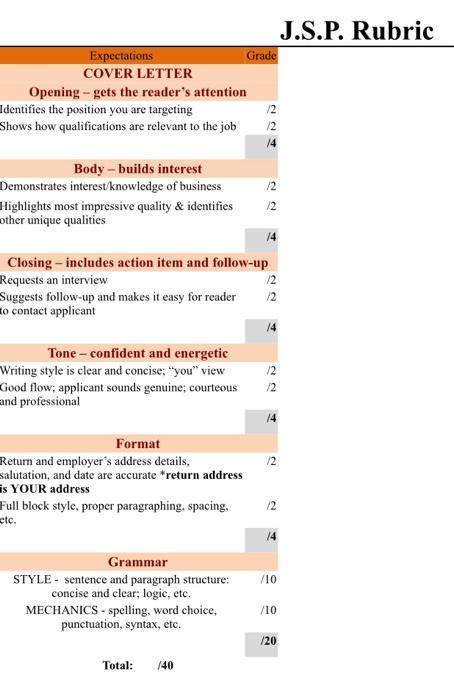 J.S.P. Rubric Expectations Grade COVER LETTER Opening - gets the readers attention Identifies the position you are targeting