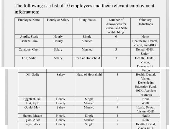 The following is a list of 10 employees and their relevant employment information: Employee Name Applic,