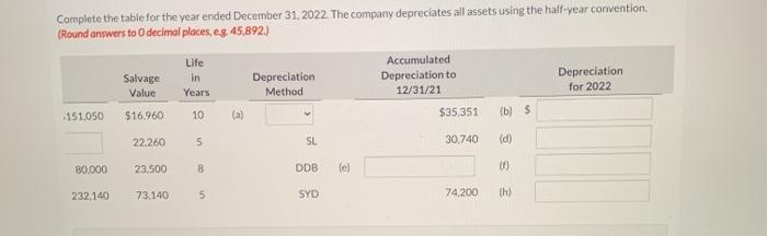 Complete the table for the year ended December 31, 2022. The company depreciates all assets using the half-year convention. (