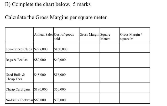 B) Complete the chart below. 5 marks Calculate the Gross Margins per square meter. Annual Sales Cost of goods sold Gross Marg