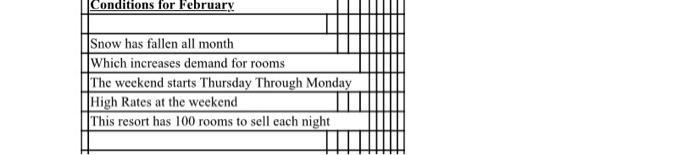 ditions for February Snow has fallen all month Which increases demand for rooms The weekend starts Thursday Through Monday Hi