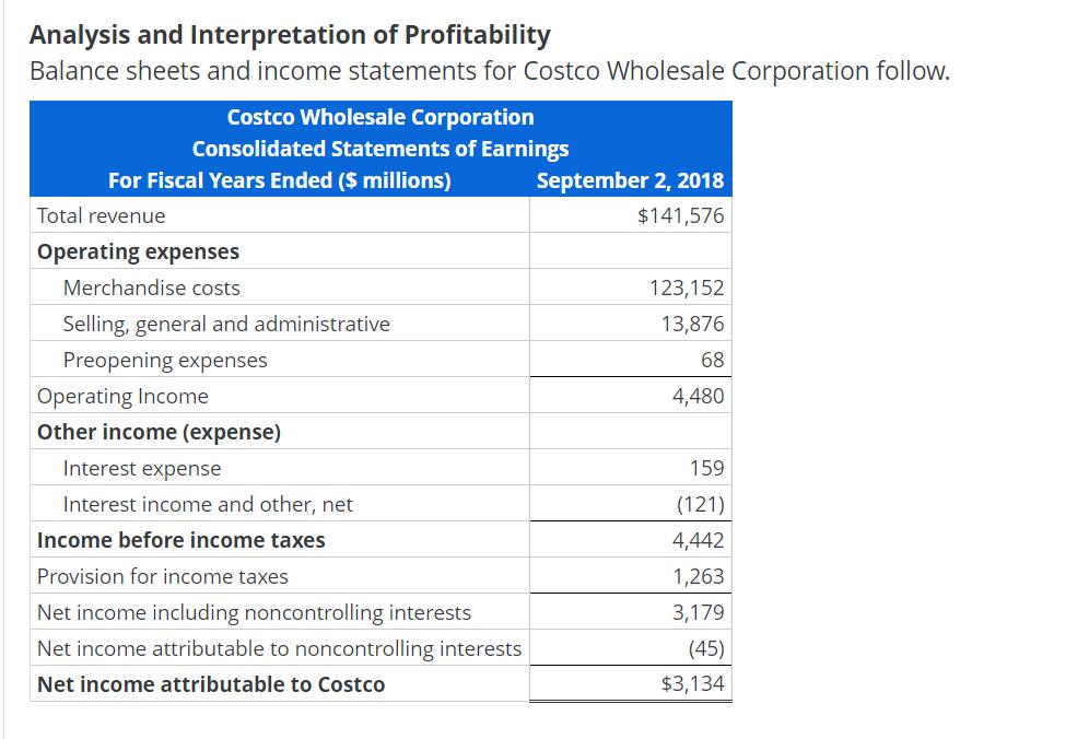 Analysis and Interpretation of Profitability Balance sheets and income statements for Costco Wholesale Corporation follow. Co