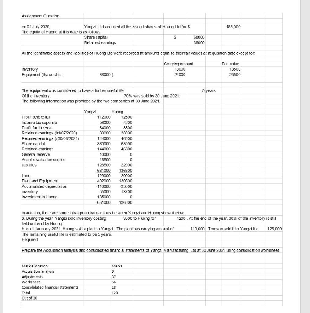 Assignment Question on 01 July 2020. The equity of Huong at this date is as follows: Inventory Equipment (the