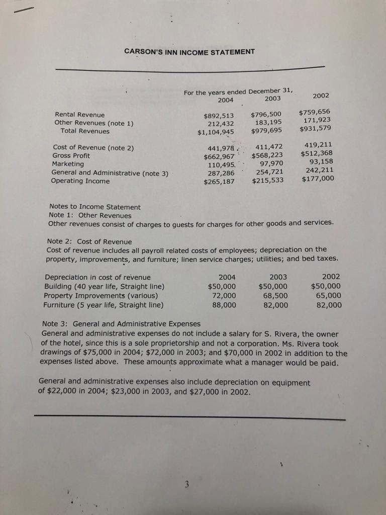 CARSONS INN INCOME STATEMENT For the years ended December 31, 2004 2003 2002 Rental Revenue Other Revenues (note 1) Total Re
