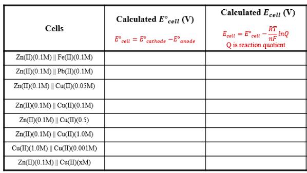 (Ecell) and non-standard states (Ecell) using Nernst equation. Fill in Table-1 with