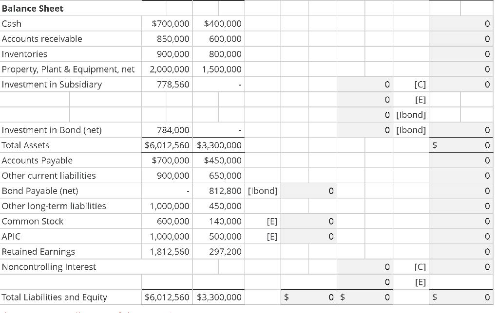 Balance Sheet Cash Accounts receivable $700,000 850,000 900,000 2,000,000 778,560 $400,000 600,000 800,000 1,500,000 Inventor