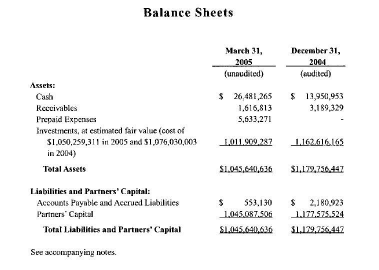 Balance Sheets March 31, 2005 (unaudited) December 31, 2004 (audited) Assets: Cash Receivables Prepaid Expenses Investments,