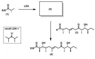 LDA (2) EtS (1) recall LDA= Li (3) EtS (4)