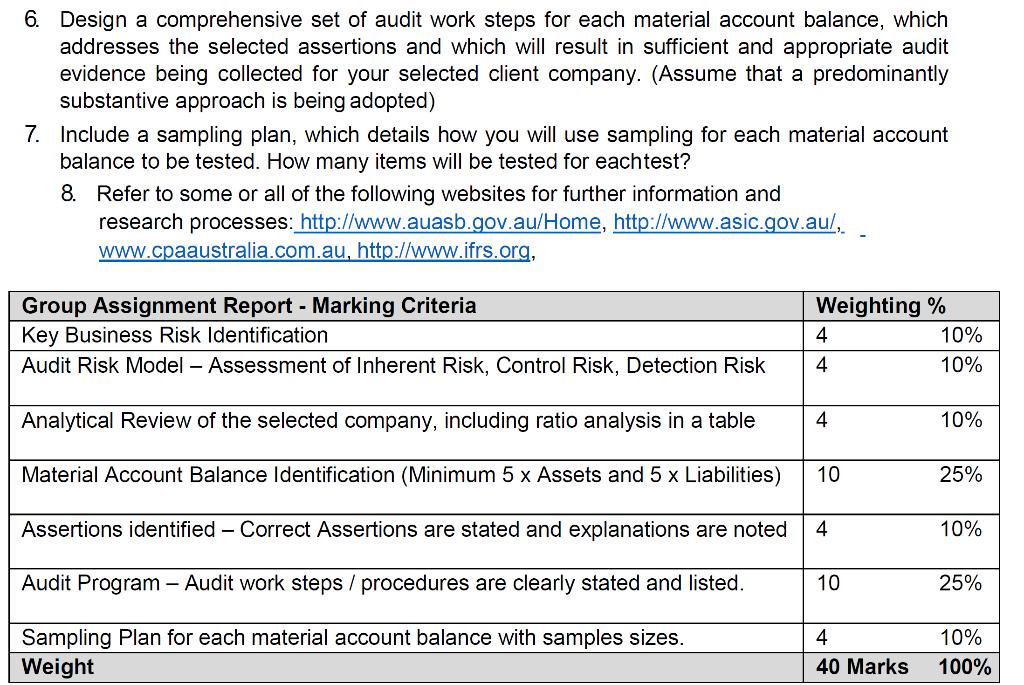 6. Design a comprehensive set of audit work steps for each material account balance, which addresses the selected assertions