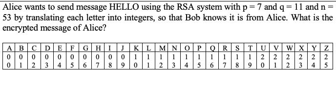 Alice wants to send message HELLO using the RSA system with p=7