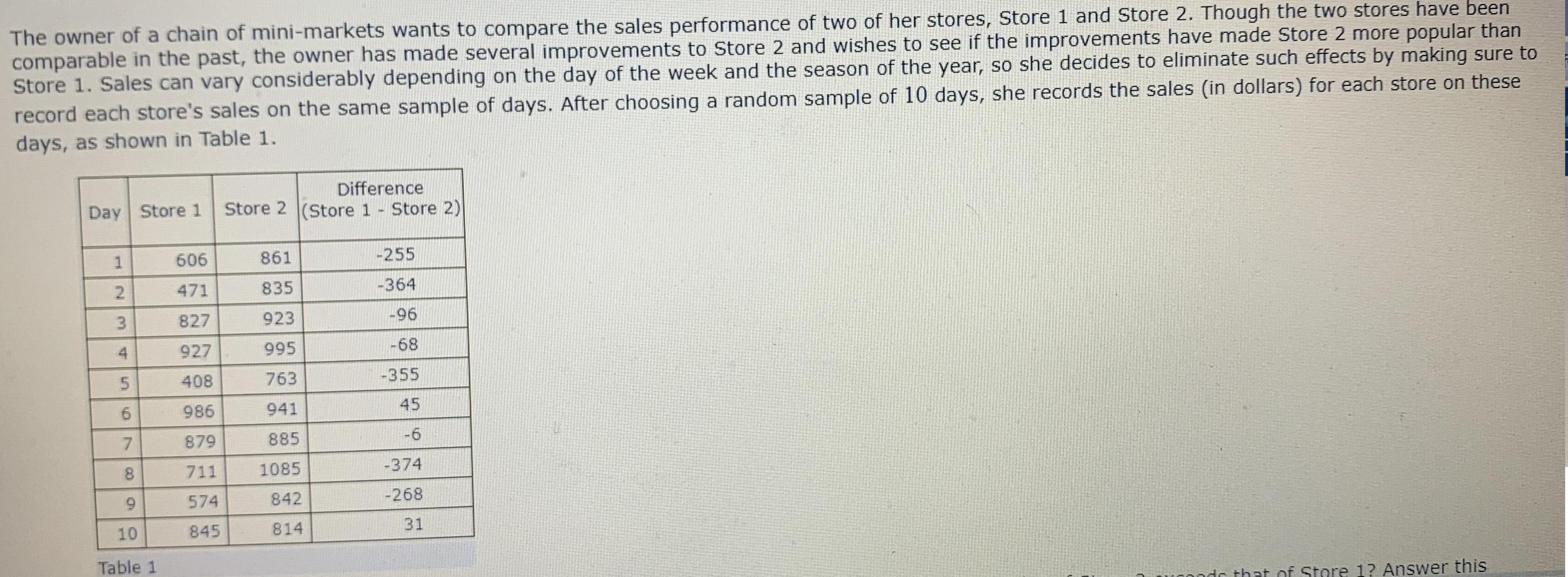 The owner of a chain of mini-markets wants to compare the sales