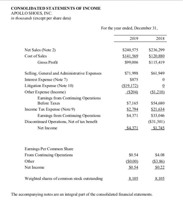 CONSOLIDATED STATEMENTS OF INCOME APOLLO SHOES, INC. in thousands (except per share data) For the year ended, December 31, 20