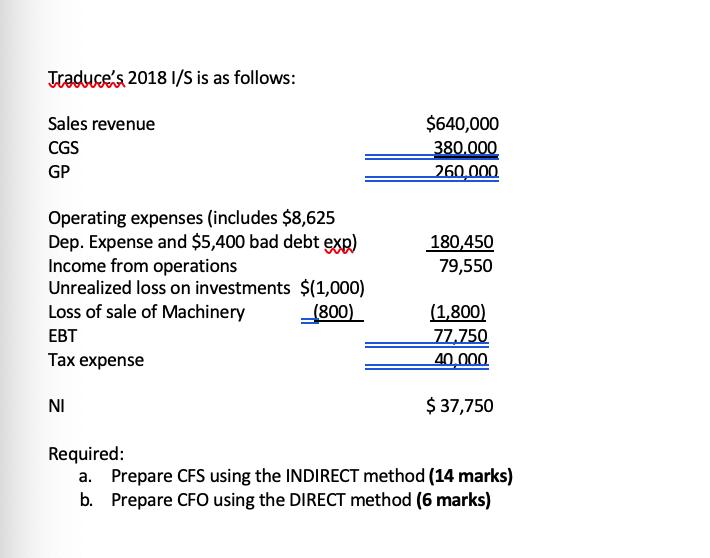 Traduces 2018 1/S is as follows: Sales revenue CGS $640,000 380.000 260,000 GP 180,450 79,550 Operating expenses (includes $